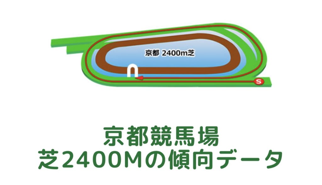 京都競馬場｜芝2400mの傾向データ（血統・枠・騎手・タイム・人気・脚質）