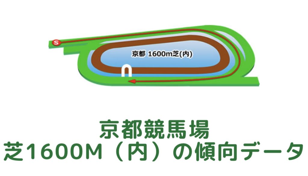 京都競馬場｜芝1600m（内）の傾向データ（血統・枠・騎手・タイム・人気・脚質）