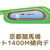 京都競馬場｜ダート1400mの傾向データ（血統・枠・騎手・タイム・人気・脚質）