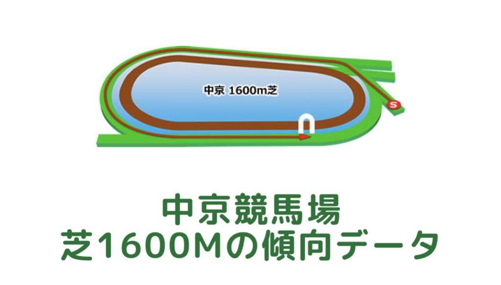 中京競馬場｜芝1600mの傾向データ（血統・枠・騎手・タイム・人気・脚質）