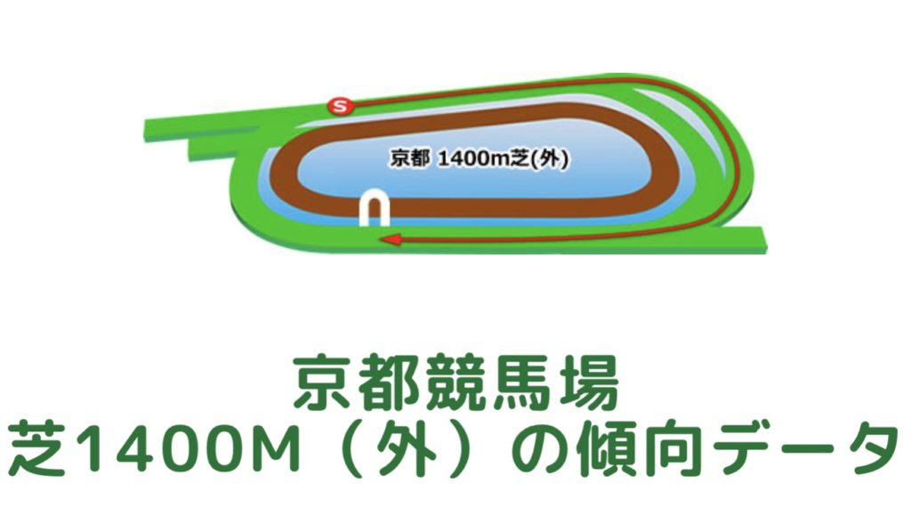 京都競馬場｜芝1400m（外）の傾向データ（血統・枠・騎手・タイム・人気・脚質）