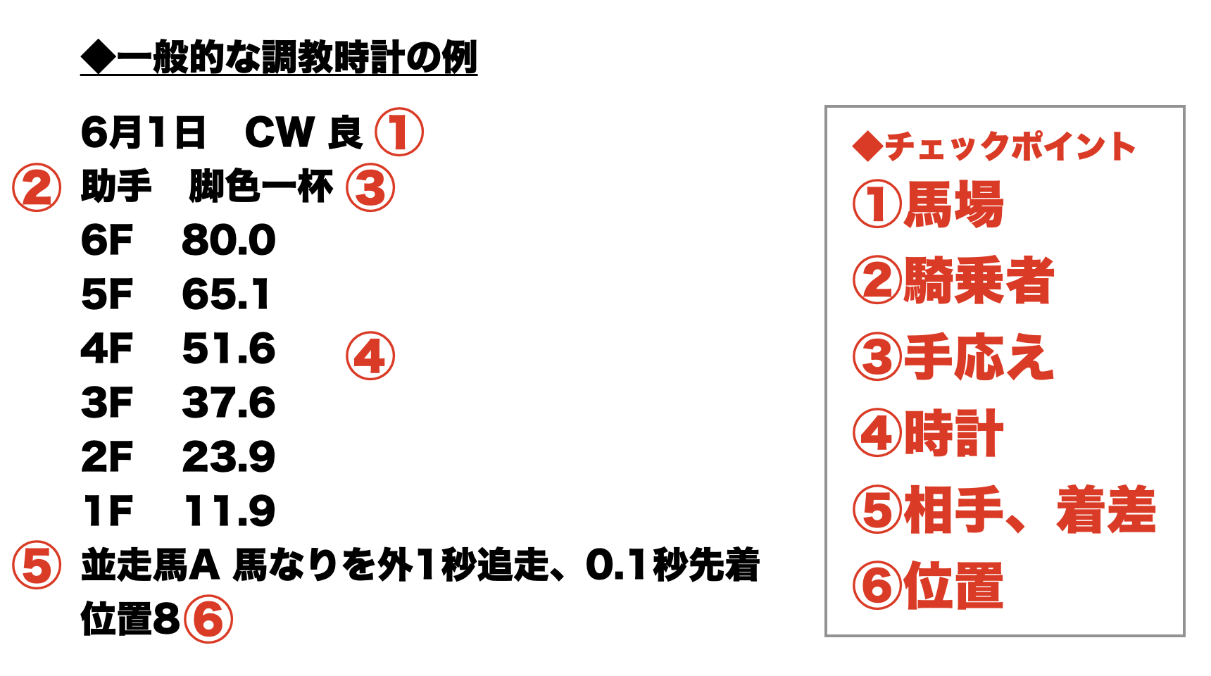 調教 タイム