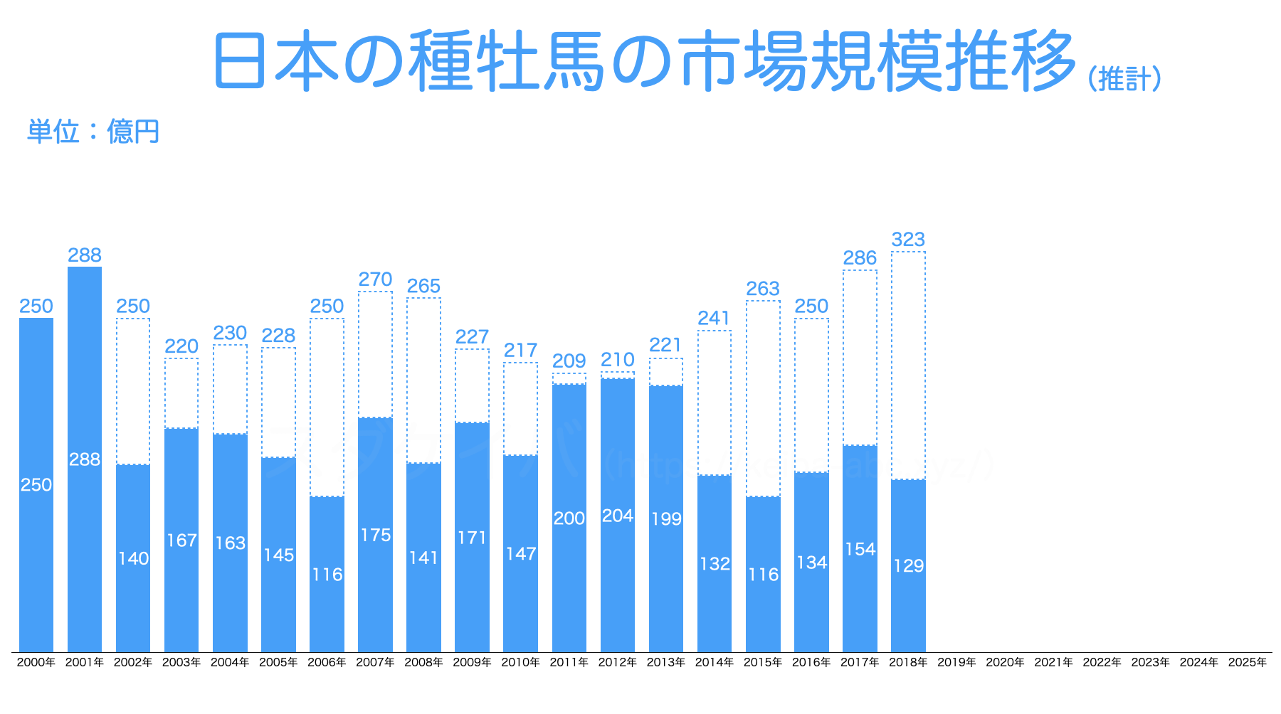 【2018年】日本の種牡馬の市場規模推移1